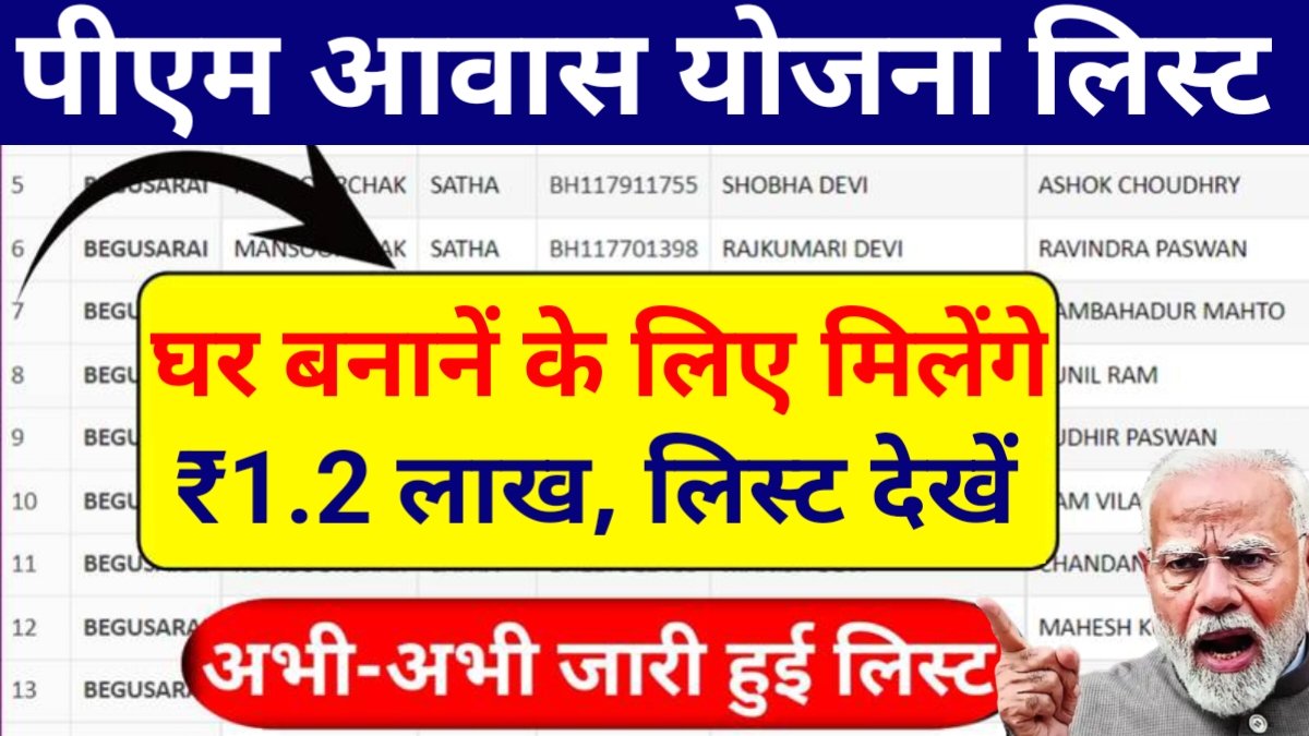 PM Awas Yojana Beneficiary List